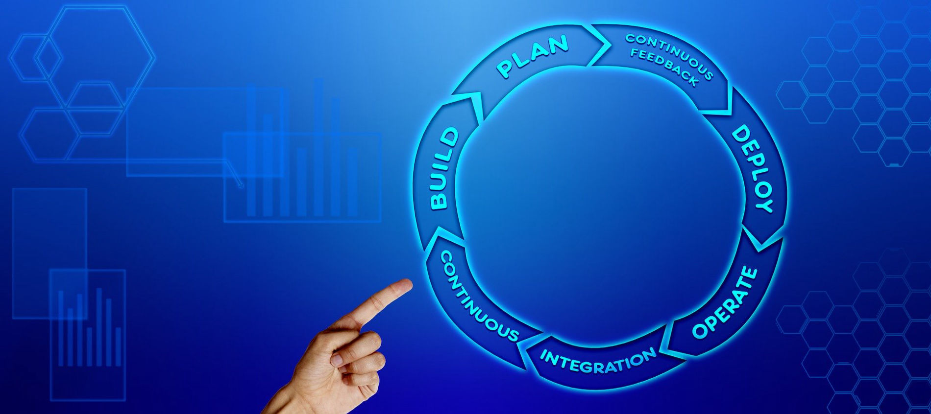 Plan, build, deploy, operate, support process graphic
